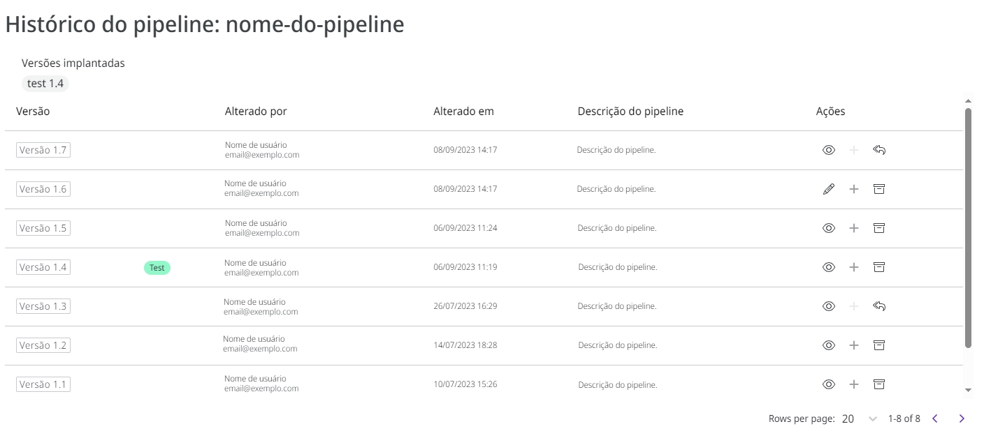 Tela do histórico do pipeline, com todas as versões que estão disponíveis do pipeline.